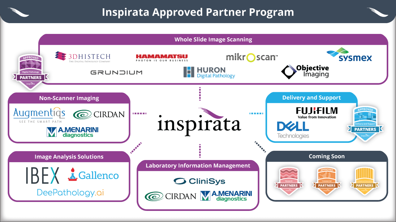 Inspirata-Approved-Partners